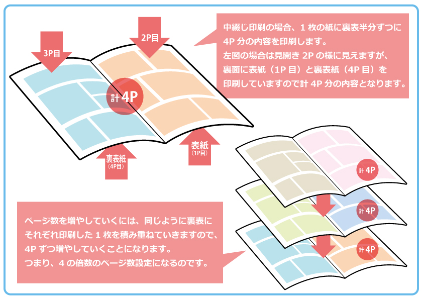 マンガ小冊子の使い方 作り方 プロモーションマンガ制作のソランチ