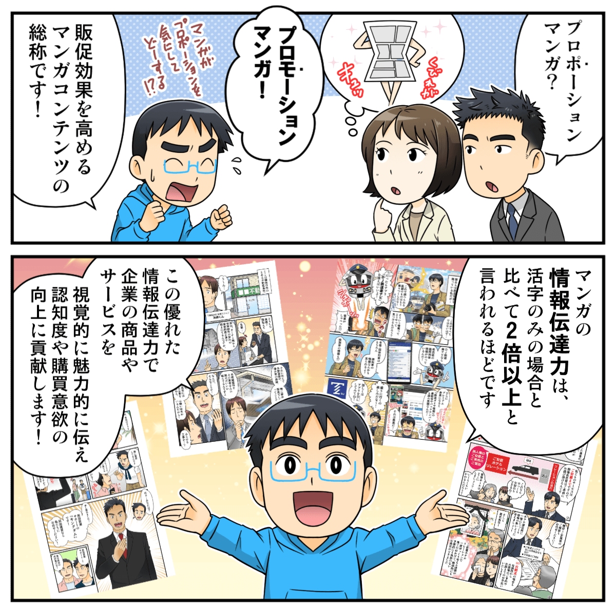 プロポーションマンガ？

プロモーションマンガ!

販促効果を高めるマンガコンテンツの総称です！

マンガの情報伝達力は、活字のみの場合と比べて2倍以上と言われるほどです

この優れた情報伝達力で企業の商品やサービスを
視覚的に魅力的に伝え認知度や購買意欲の向上に貢献します！